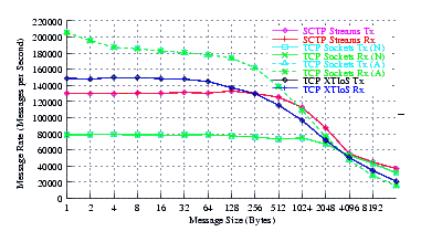 Image netperf_rh7_perf