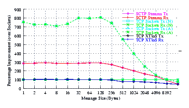 Image netperf_smp_comp