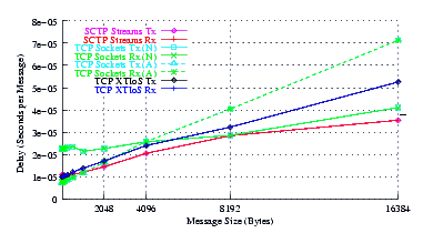 Image netperf_suse_delay