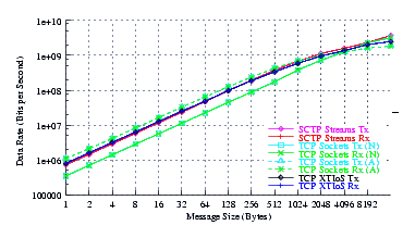 Image netperf_suse_thrput