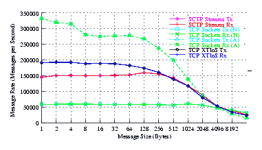 Image netperf_u704_perf