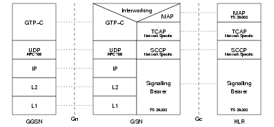 Gn/Gc Interface