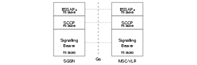 Gs Interface