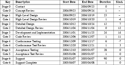 hlr_sched.png