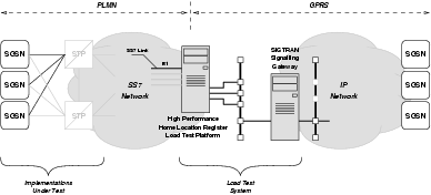 Network Architecture