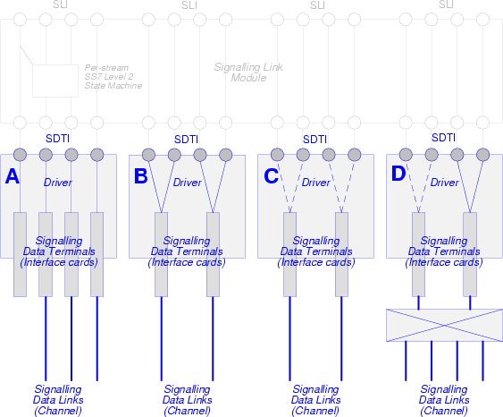 Signalling Data Terminal (SDT) Module