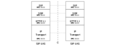 J Interface -- GR303/V5.2