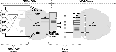 Network Architecture