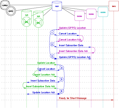 Transaction Flow -- Attach