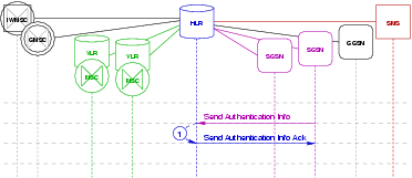 Transaction Flow -- Authentication