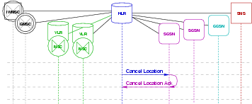 Transaction Flow -- Detach