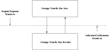 Model of the MTPI